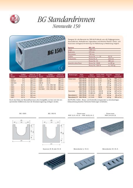 Die einfachsten Dinge - BG Graspointner GmbH & Co KG