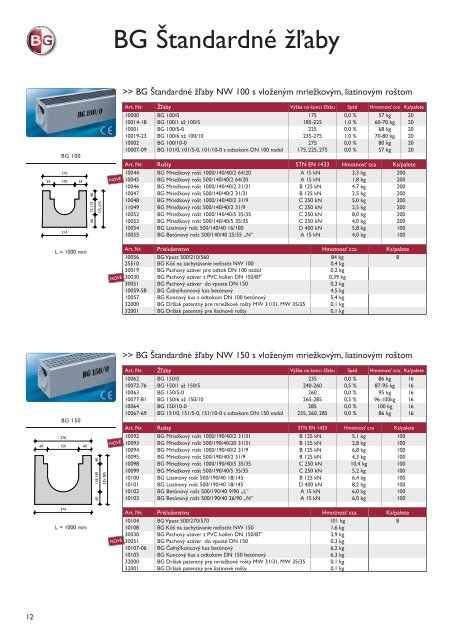 Katalog Hydro BG 2009-SK.indd - BG Graspointner GmbH & Co KG