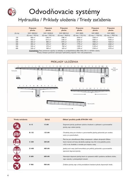 Katalog Hydro BG 2009-SK.indd - BG Graspointner GmbH & Co KG