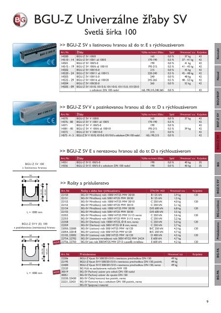 Katalog Hydro BG 2009-SK.indd - BG Graspointner GmbH & Co KG