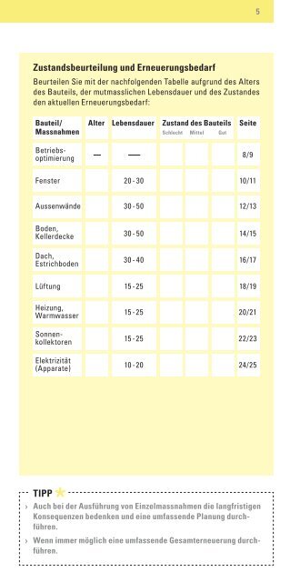 Gebäude erneuern – Energieverbrauch halbieren - Bundesamt für ...