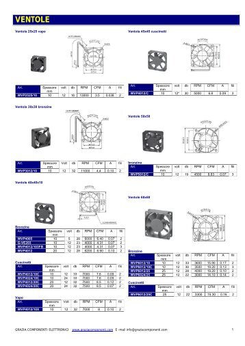 VENTOLE - Grazia Componenti Elettronici