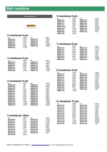 Reti resistive - Grazia Componenti Elettronici