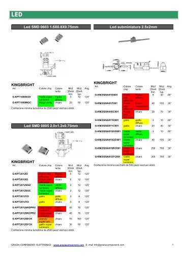 LED - Grazia Componenti Elettronici