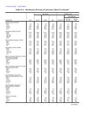 Table 16.1: Distribution (Percent) of Laboratory Blood Test Results