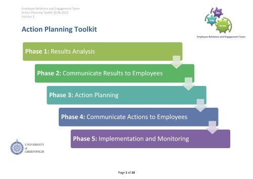 Action Planning Toolkit