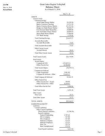 Fiscal Year Balance Sheet 3-31-2010 - Great Lakes Region