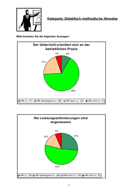 Arbeitstechniken im Rahmen des \Lernens\ - Berufliche Schule ...