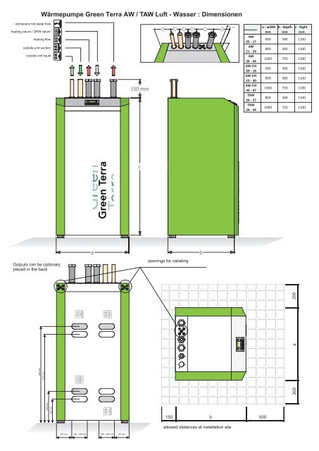 Wärmepumpe Green Terra AW / TAW Luft ... - bei Green Terra