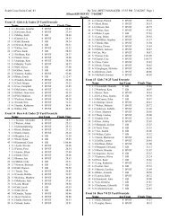 Heat Results - Greenbrook Gators