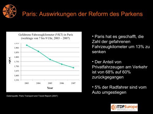 Best-Practic-Beispiele - Green City eV