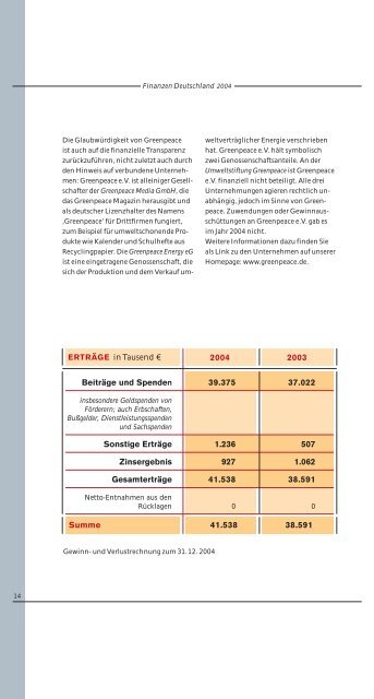 Jahresbilanz 2004 - Greenpeace