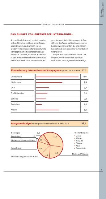 Jahresbilanz 2004 - Greenpeace