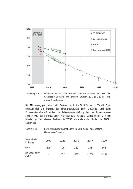 Klimaschutz: Plan B 2050 - Langfassung - Greenpeace