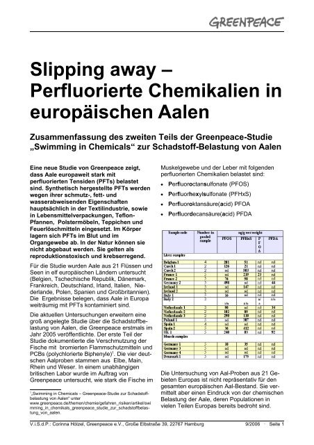 Perfluorierte Chemikalien in europäischen Aalen - Greenpeace