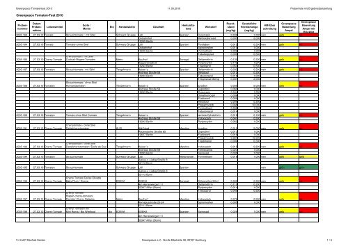 Factsheet:Tomate_Probetabelle - Greenpeace