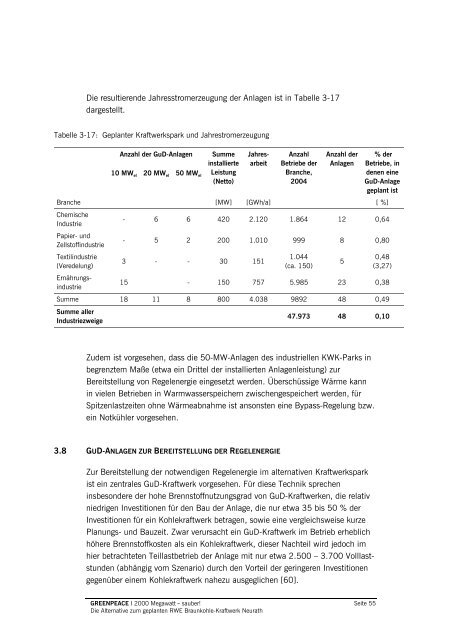 2000 Megawatt – sauber! Die Studie - Greenpeace