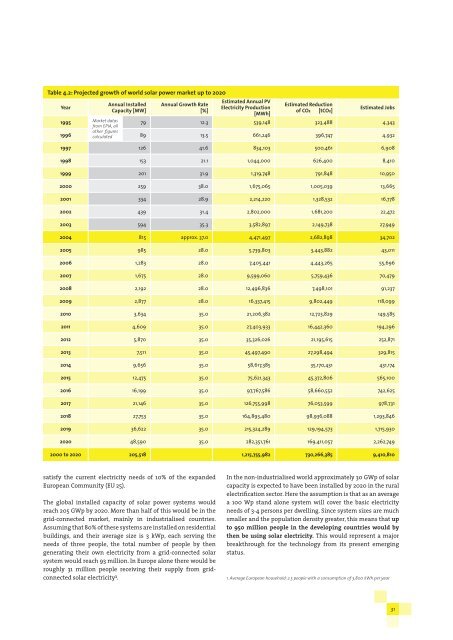 SOLAR GENERATION - Greenpeace