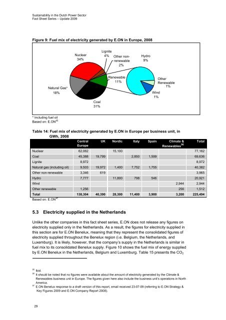 Sustainability in the Dutch Power Sector - Greenpeace Nederland