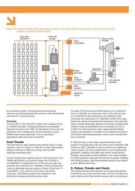 solar thermal power - Greenpeace