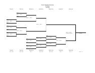 GLCA Playdown Guidelines Dec 2009 FINAL - Great Lakes Curling ...