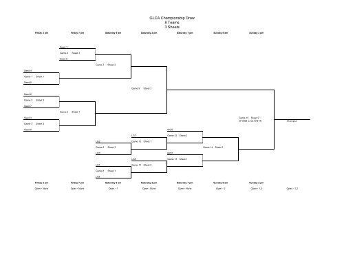 GLCA Playdown Guidelines Dec 2009 FINAL - Great Lakes Curling ...