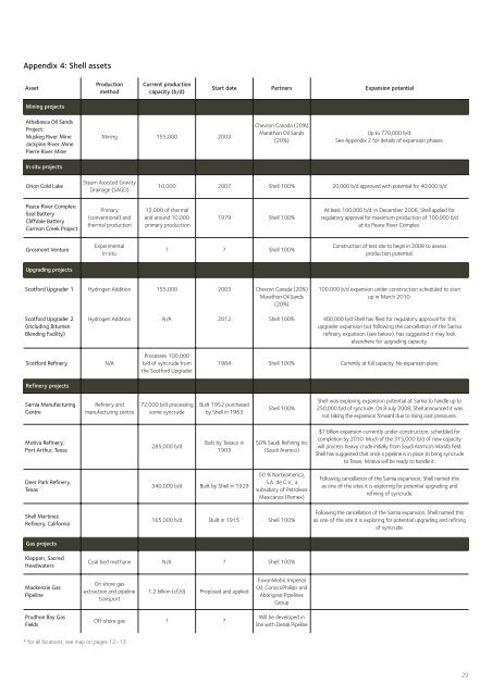 bp and shell: rising risks in tar sands investments - Oil Change ...