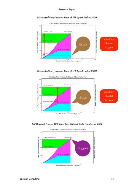 fixed unit price simulation for disposal of spent fuel ... - Greenpeace UK