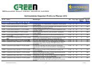 Sortimentsliste Profi-Line 2012 - bei GREEN Pflanzenhandel GmbH