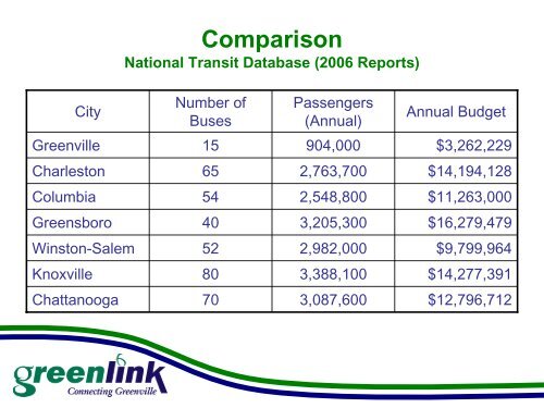 FY 2008 - Greenville