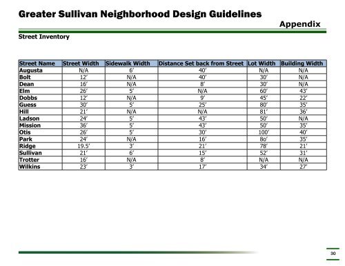 Greater Sullivan Neighborhood Design Guidelines - City of Greenville