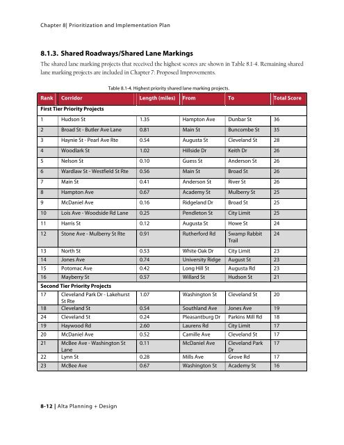 8. Project Prioritization & Implementation - Greenville