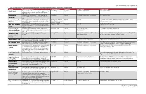 8. Project Prioritization & Implementation - Greenville