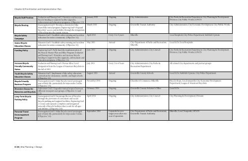 8. Project Prioritization & Implementation - Greenville