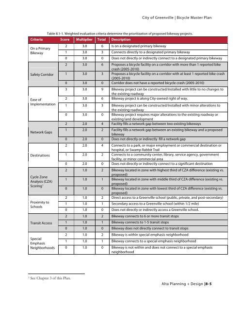 8. Project Prioritization & Implementation - Greenville