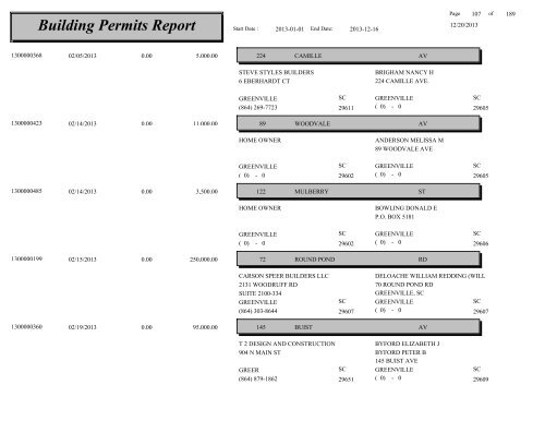 Building Permits Report - City of Greenville