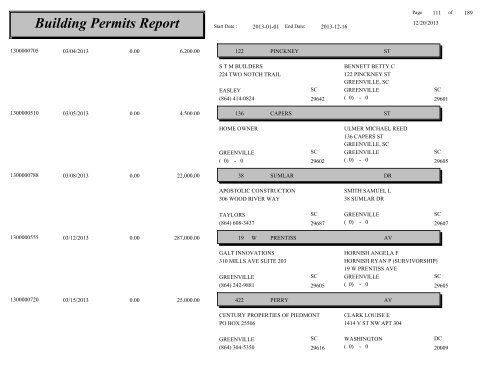 Building Permits Report - City of Greenville