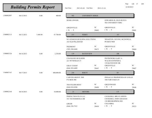 Building Permits Report - City of Greenville