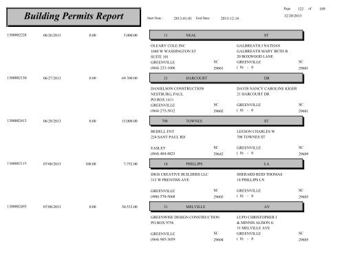 Building Permits Report - City of Greenville