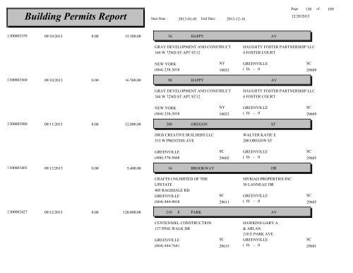 Building Permits Report - City of Greenville