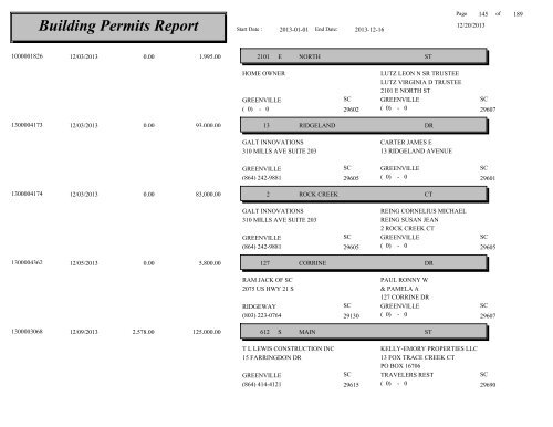 Building Permits Report - City of Greenville