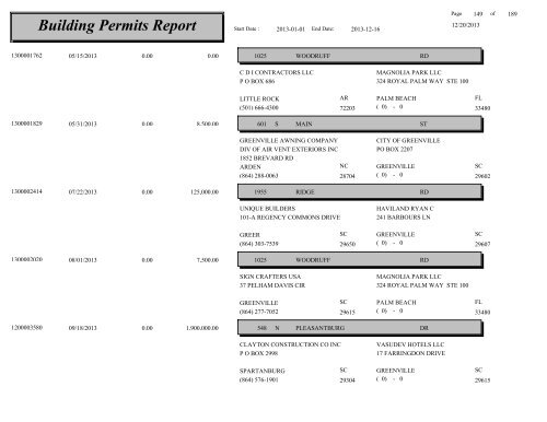 Building Permits Report - City of Greenville