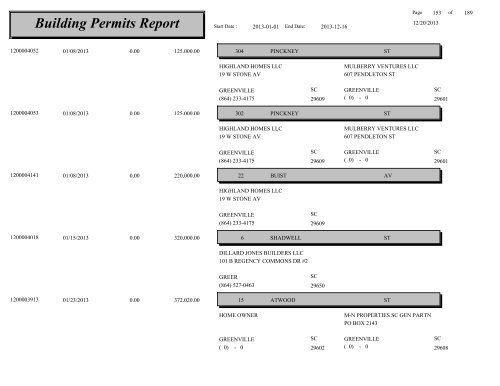 Building Permits Report - City of Greenville