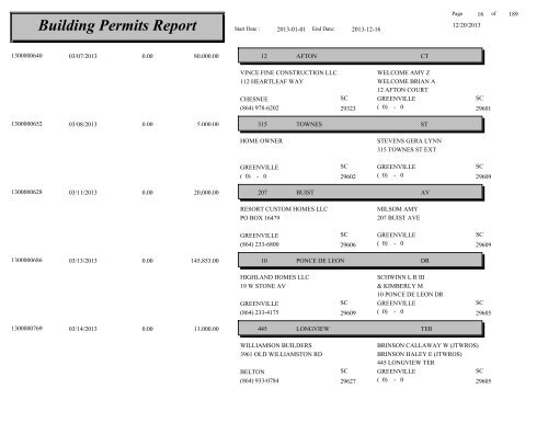 Building Permits Report - City of Greenville