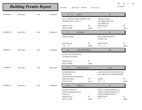 Building Permits Report - City of Greenville