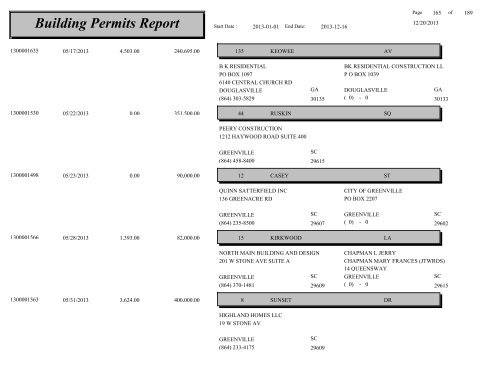 Building Permits Report - City of Greenville