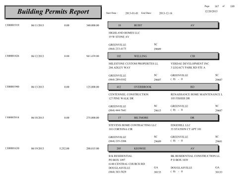 Building Permits Report - City of Greenville