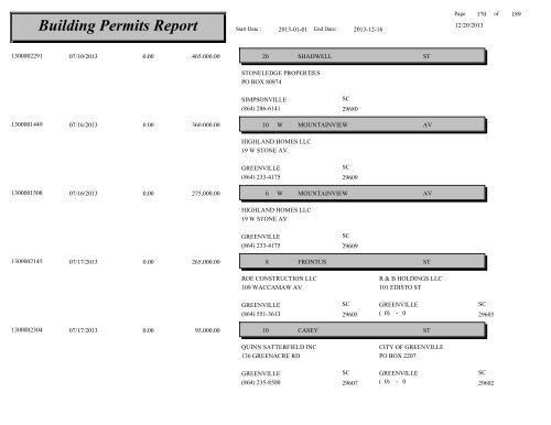 Building Permits Report - City of Greenville