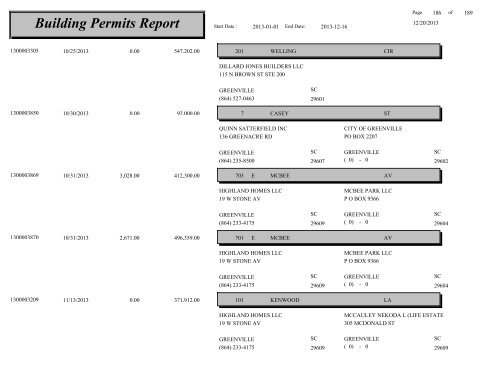 Building Permits Report - City of Greenville