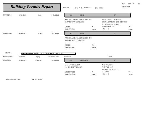 Building Permits Report - City of Greenville